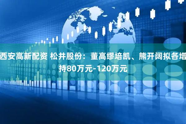西安高新配资 松井股份：董高缪培凯、熊开阔拟各增持80万元-120万元